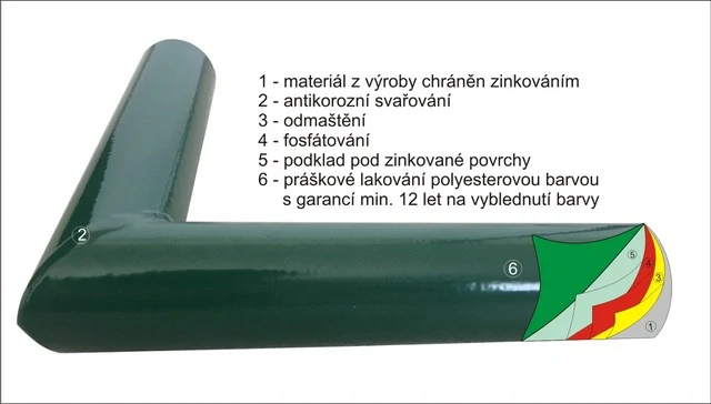 Brána ASYMETRICKÁ 125 x 100+180 FAB Zelená PROFI717 S11 Naší montáží